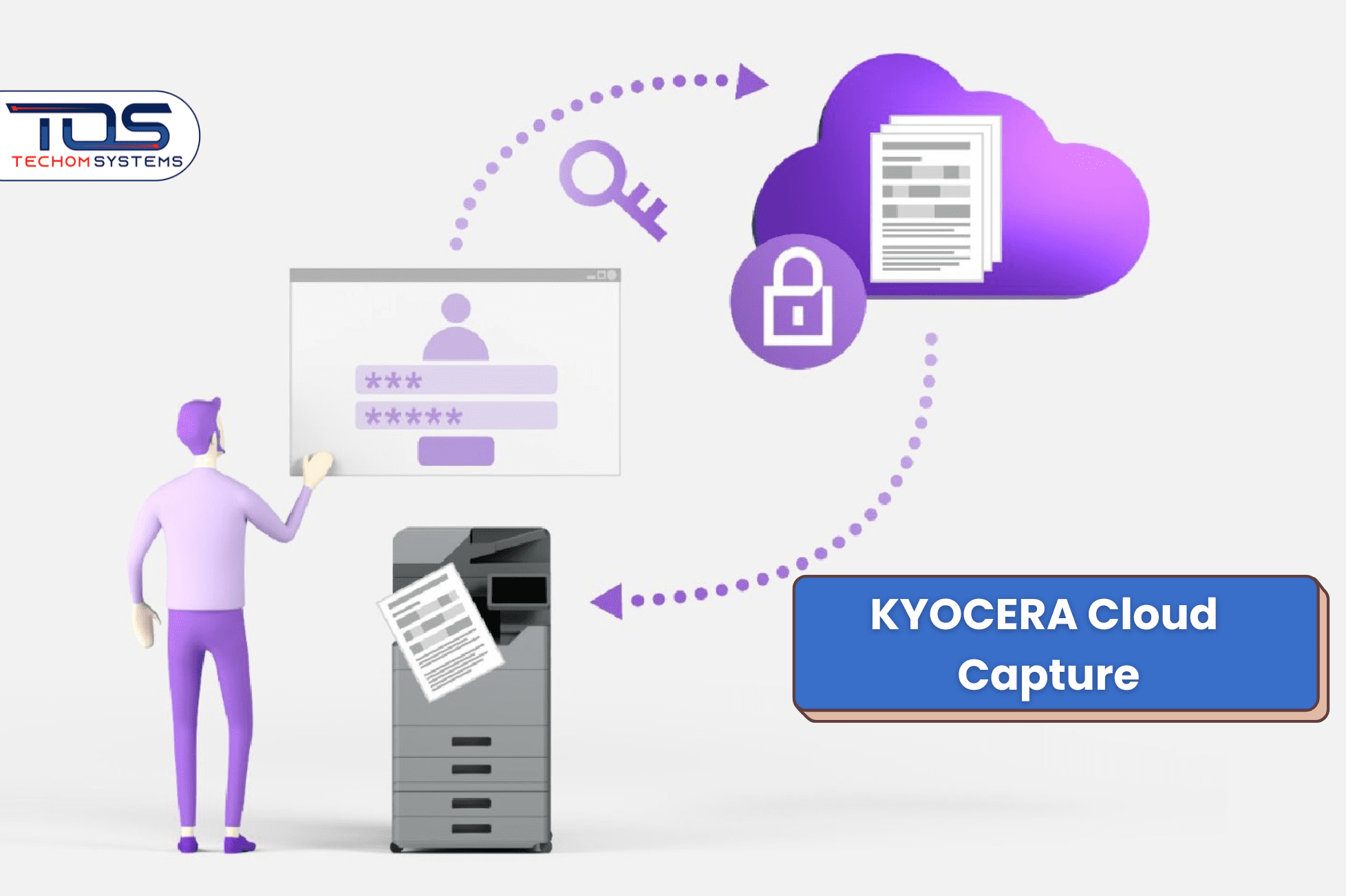 KYOCERA Cloud Capture
