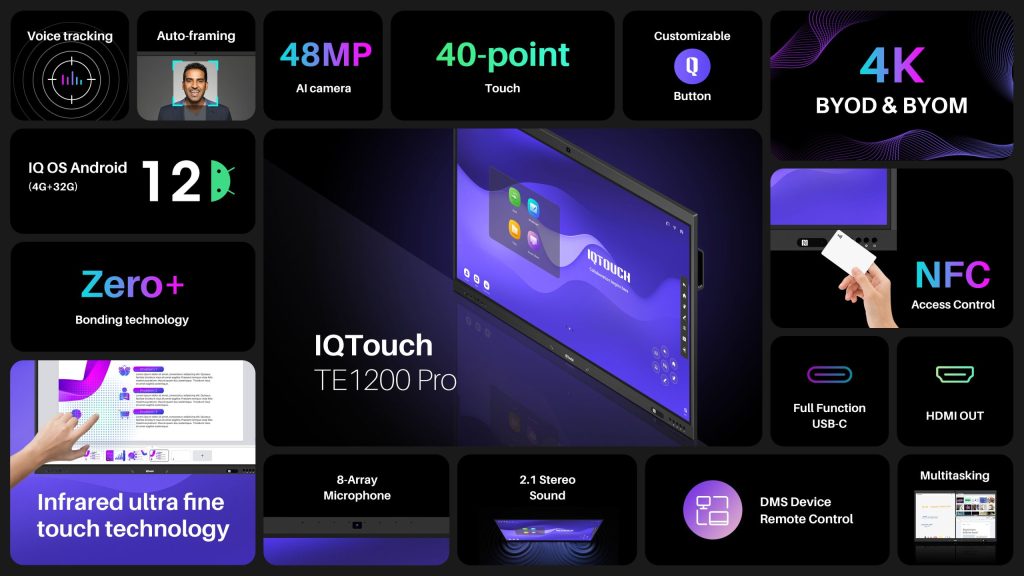 Technical Advantages of Wall-Mounted Digital Displays