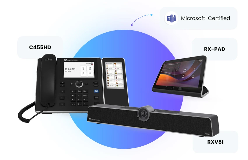 Direct Routing technology