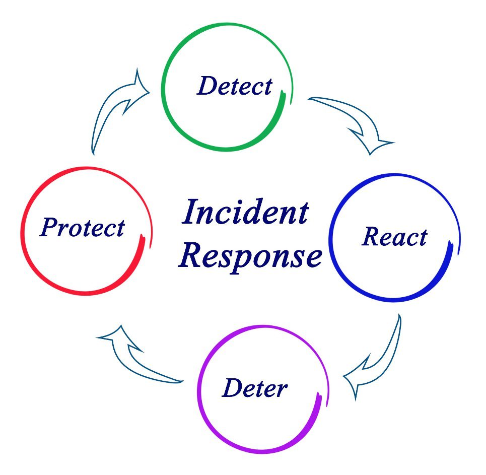 Business Email Compromise