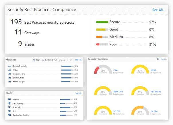email security solutions - Security Compliance Monitors Security Base - Check Point Software