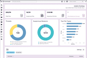 remote monitoring and management tools